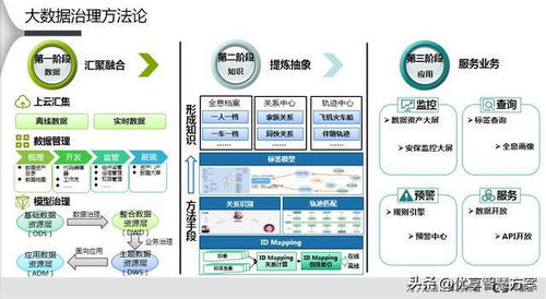 数字政府智慧政务大数据治理平台及大数据能力平台建设方案WORD