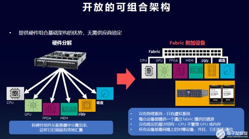 西部数据 创新存储架构 领航开放计算