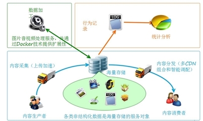 七牛:将数据管理做到极致-IT168 云计算专区