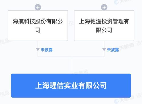 海航科技1亿元于上海投资设立实业公司