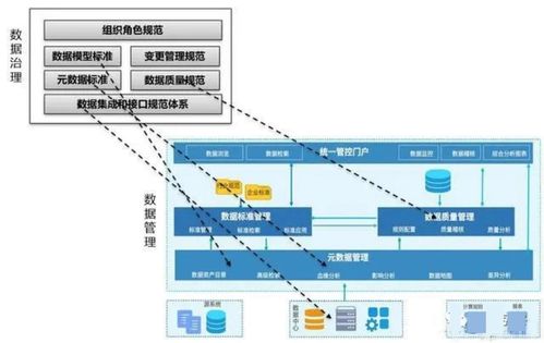 数据管理 数据治理 数据中心 数据中台 数据湖 数据资产等的关系与区别...