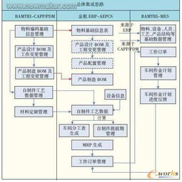 航空制造数控车间软件集成技术